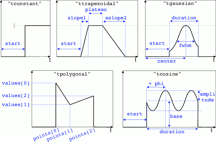 ../_images/pythonprofiles_t.png