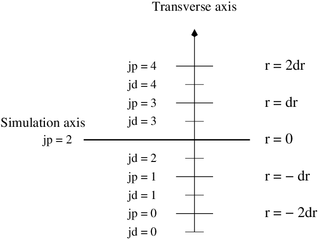 _images/transverse_axis.png
