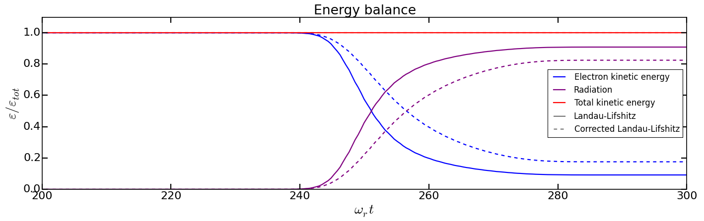 _images/compare_energy_balance_Landau_Lifshitz.png
